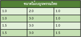 ขนาดไม้เบญจพรรณไทย