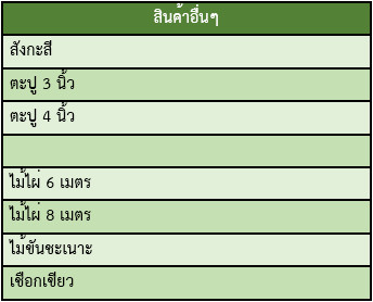 สินค้าอื่นๆ